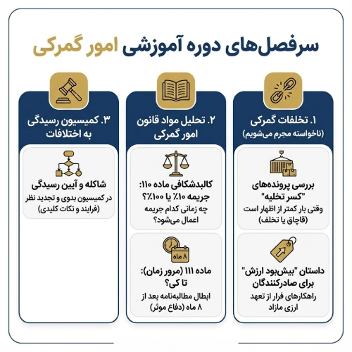 سرفصل های وبینار تخلفات و اختلافات گمرکی